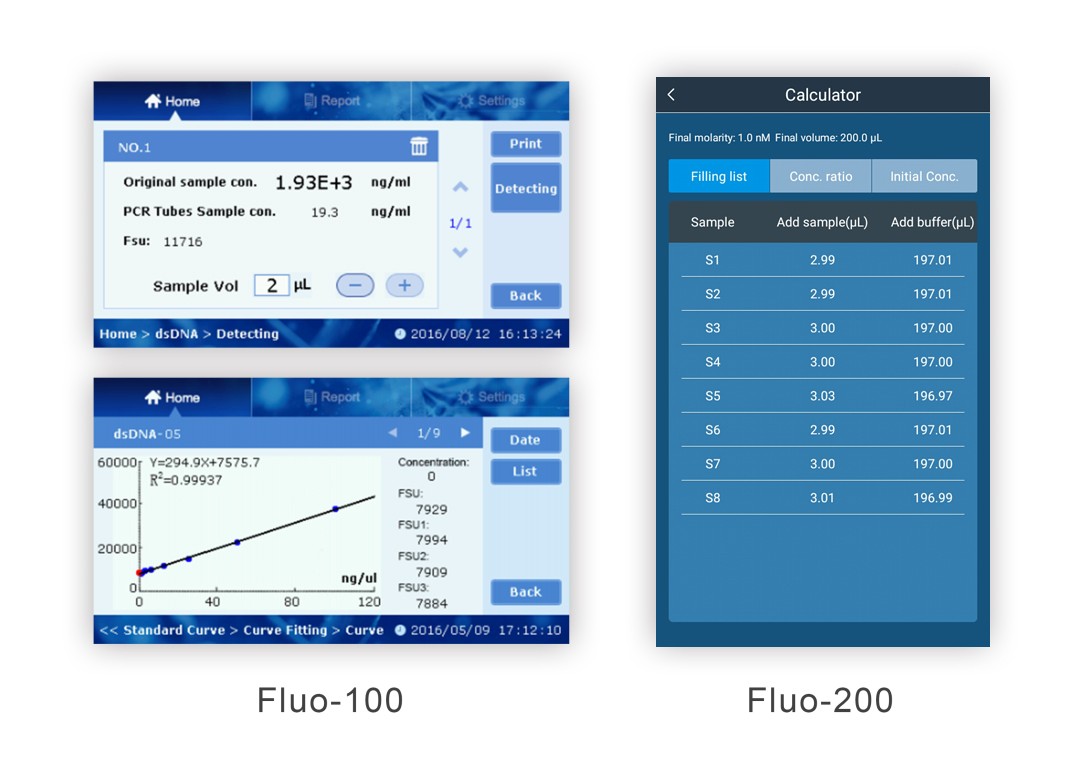 Fluo-100與Fluo-200演算過後所呈現出的畫面，其中Fluo-100有圖表上的呈現