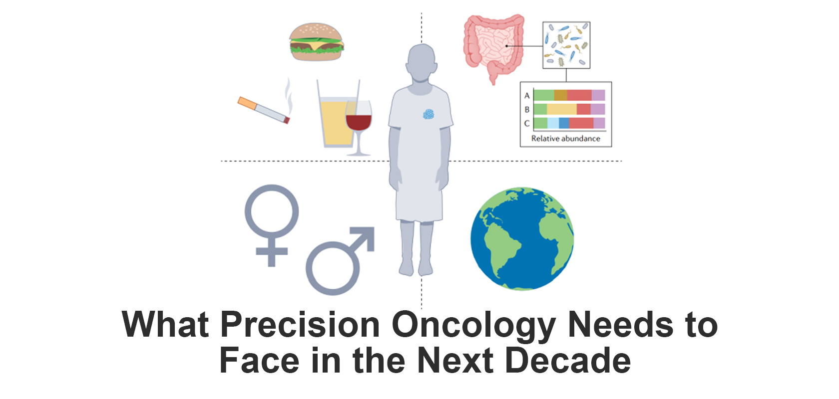 What Precision Oncology Needs to Face in the Next Decade